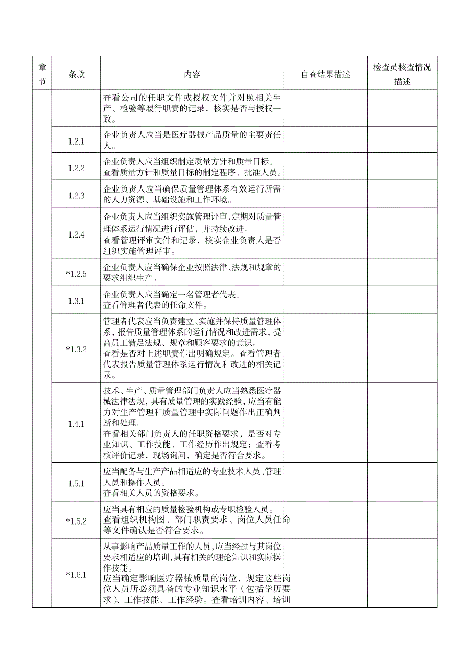 第医疗器械生产质量管理规范现场检查指导原则企业自查报告_第2页