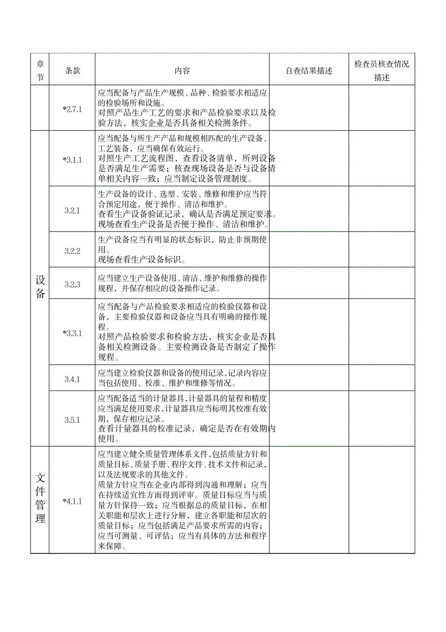 第医疗器械生产质量管理规范现场检查指导原则企业自查报告_第4页