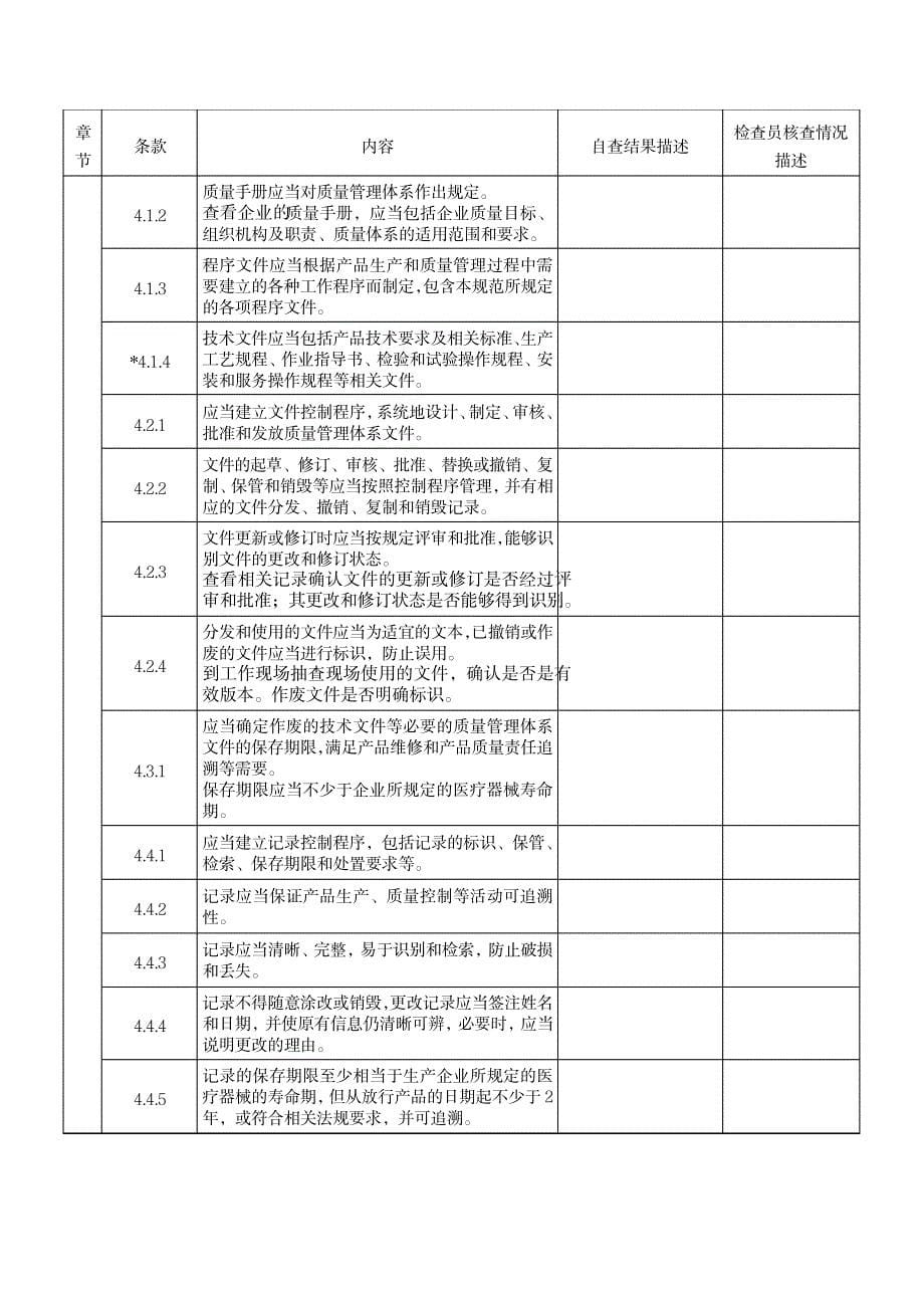 第医疗器械生产质量管理规范现场检查指导原则企业自查报告_第5页