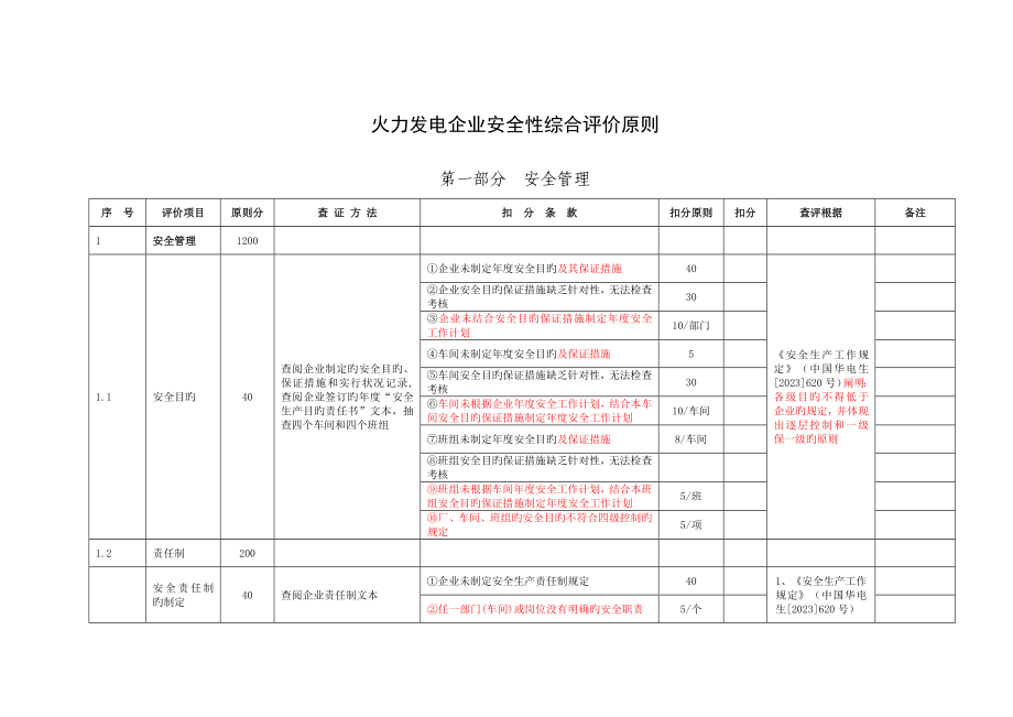 火力发电厂安全性评价标准最新版_第1页