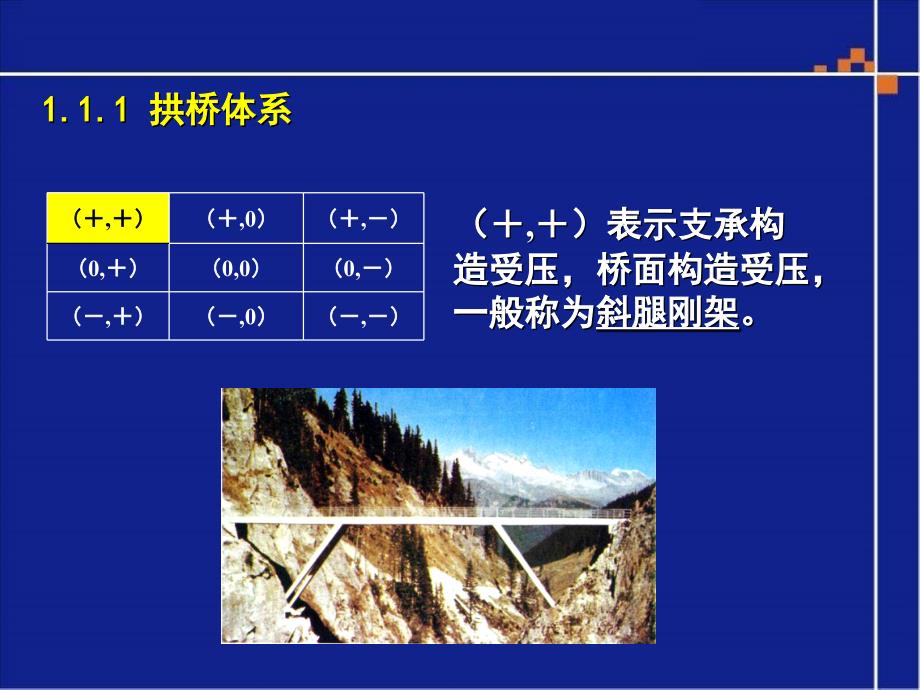 cA现代大跨度梁理念与实践_第4页