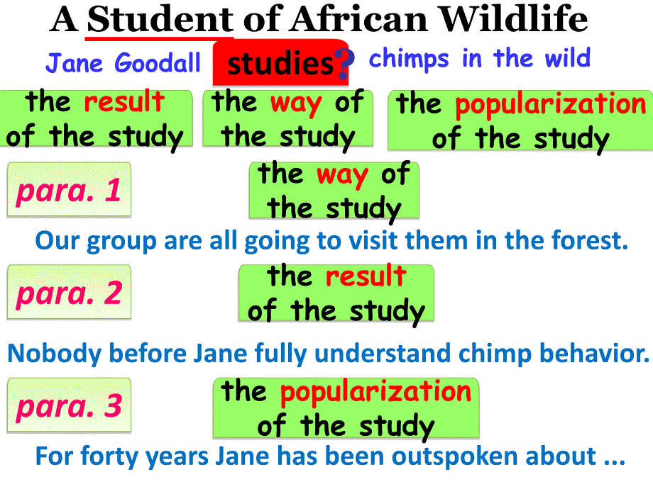 精品人教版高二英语必修五TeachingplanforAStudentofAfricanWildlife课件精品ppt课件_第3页