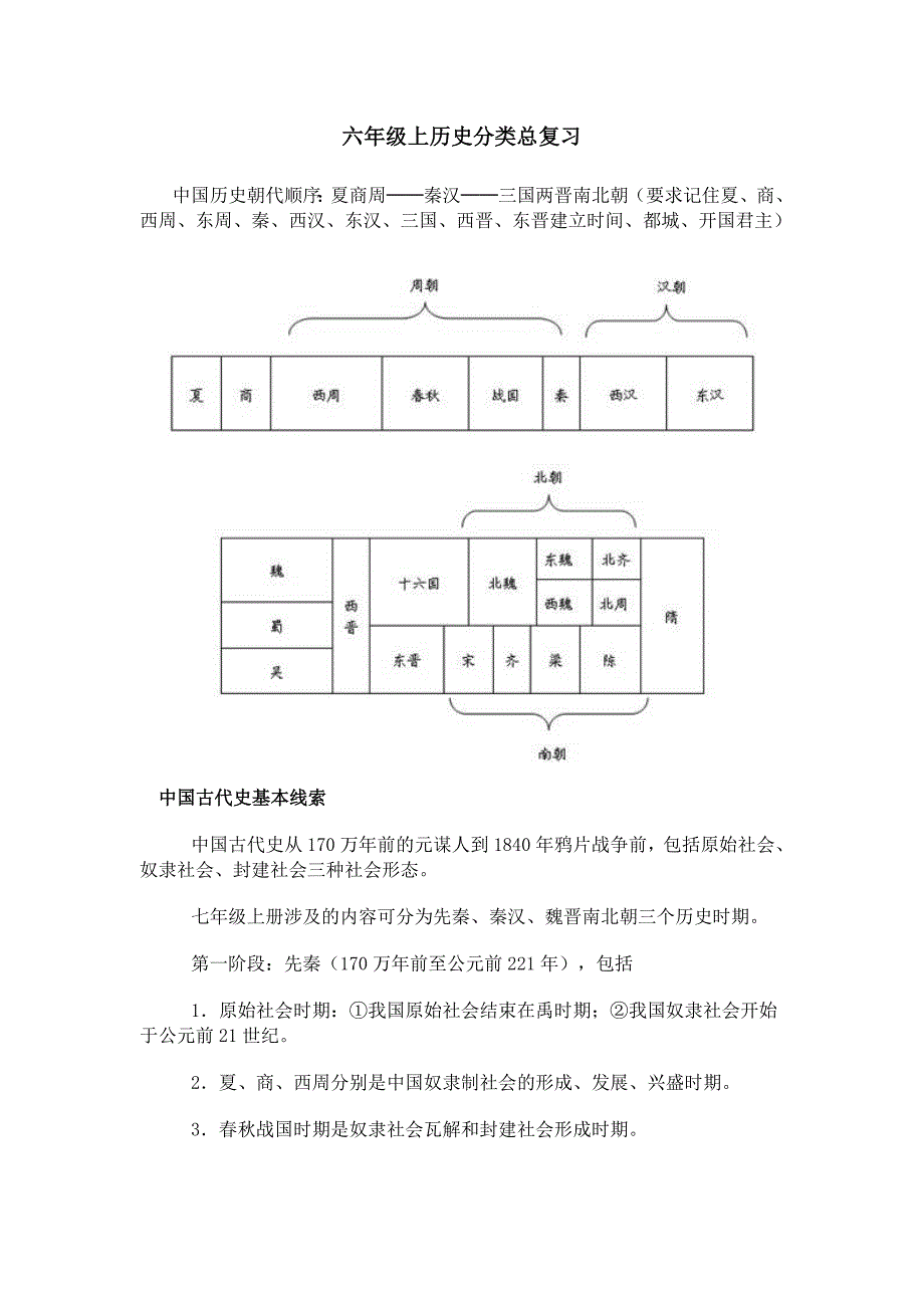 六年级上历史分类总复习.doc_第1页