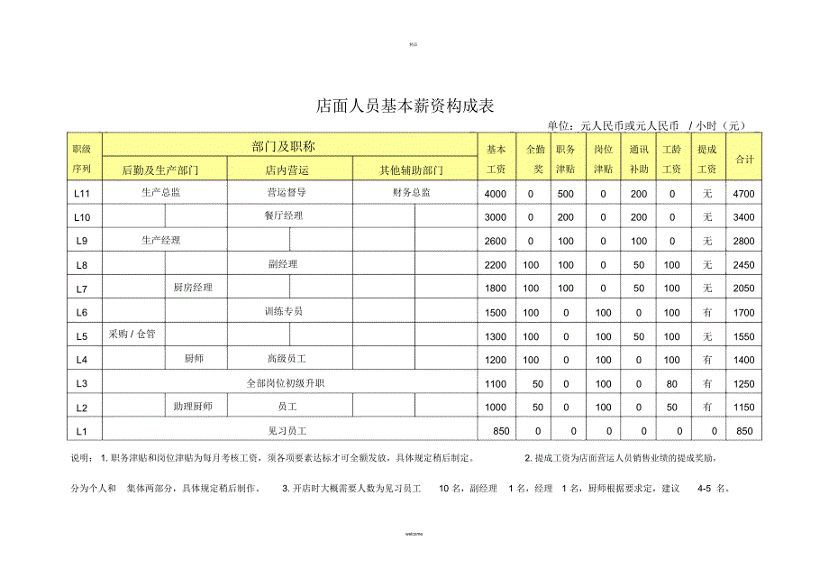 餐厅员工发展路线及薪资计划_第4页