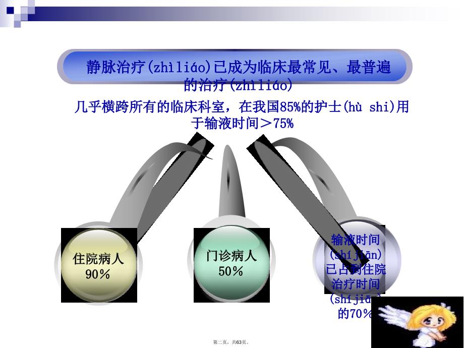 完深静脉置管护理培训资料_第2页