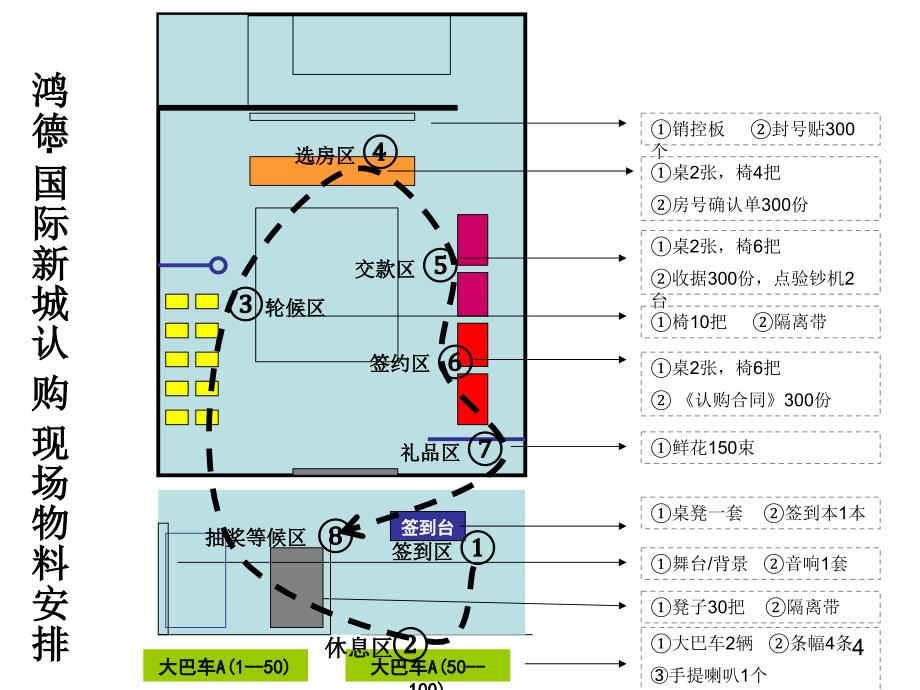 鸿际新城开盘认购方案_第4页