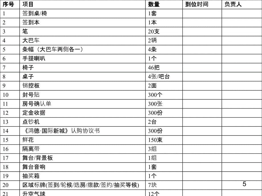 鸿际新城开盘认购方案_第5页