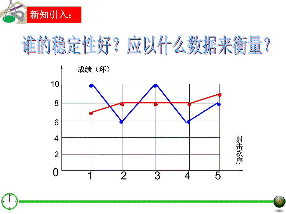 表示一组数据波动程度的量ppt课件_第3页