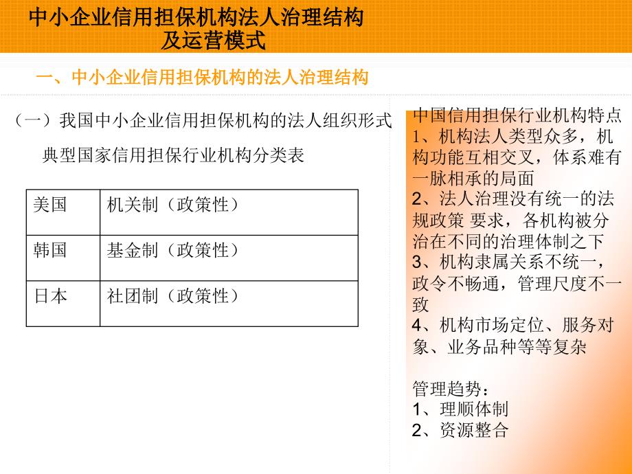 中小企业信用担保机构法人治理结构_及运营模式_第4页