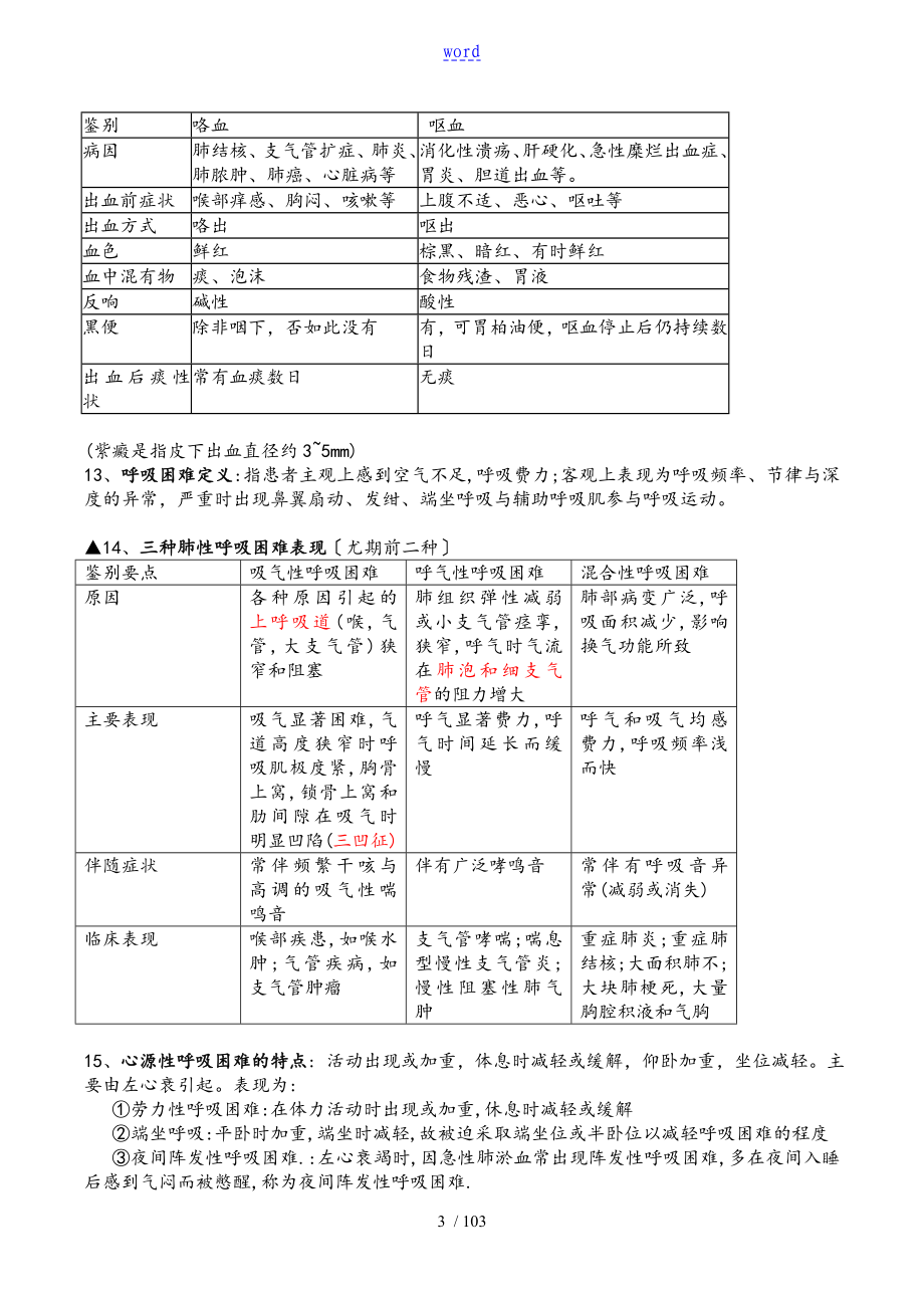 诊断学体格检查检体诊断复习重点练习题有问题详解_第3页