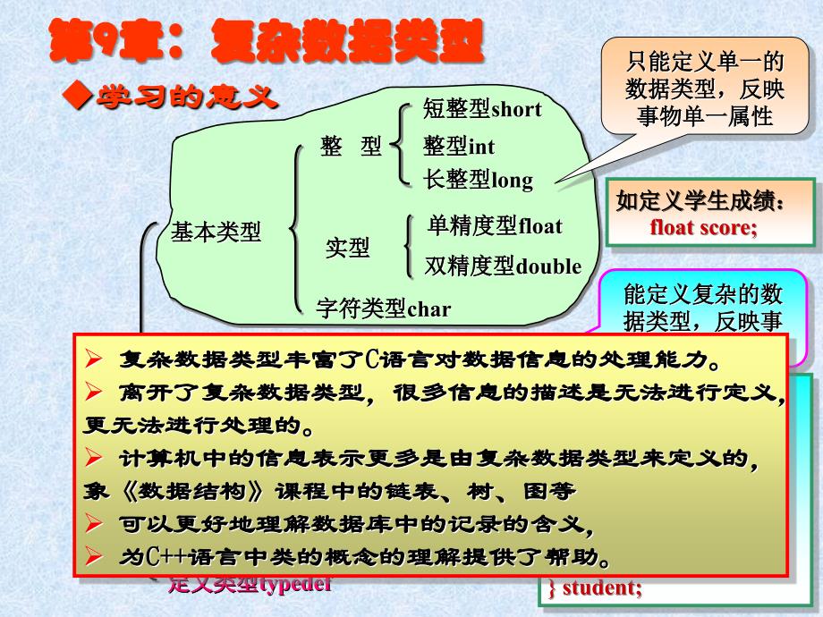 第09章复杂数据类型_第2页