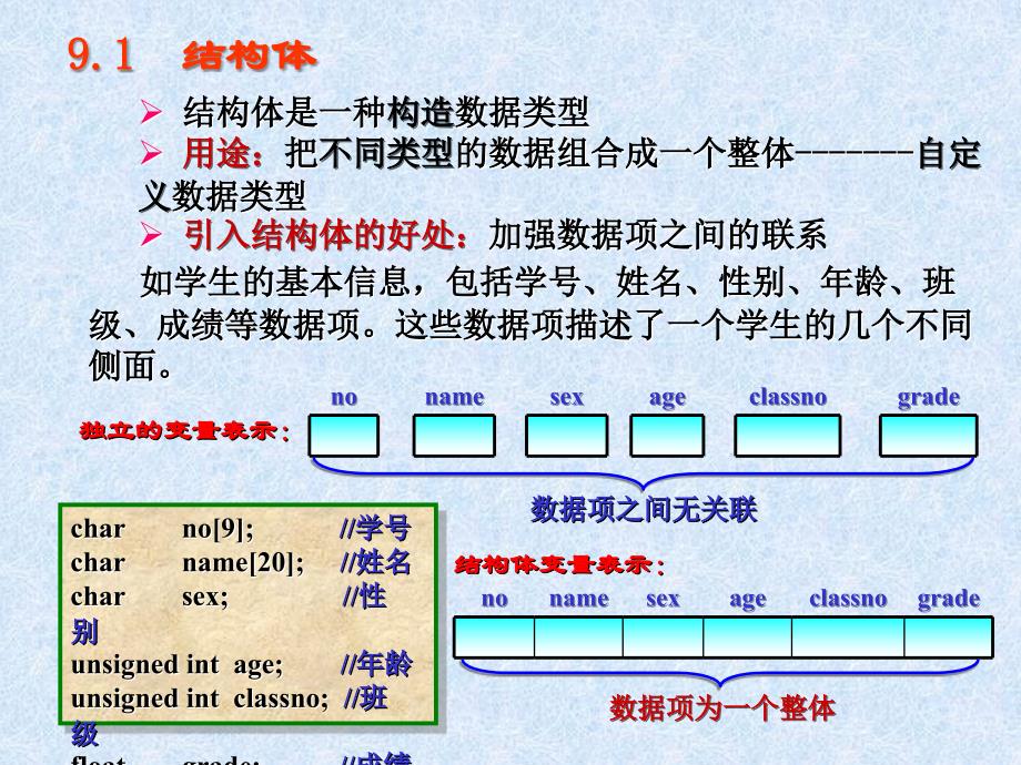 第09章复杂数据类型_第3页