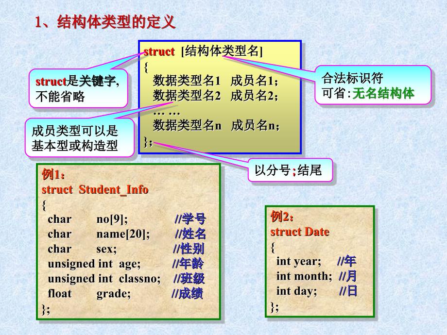 第09章复杂数据类型_第4页