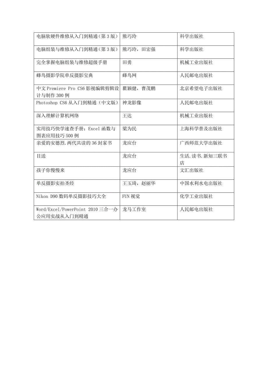 信息技术推荐书目_第2页