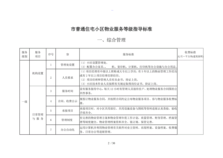 哈尔滨市普通住宅小区物业服务等级指导实用标准化_第2页