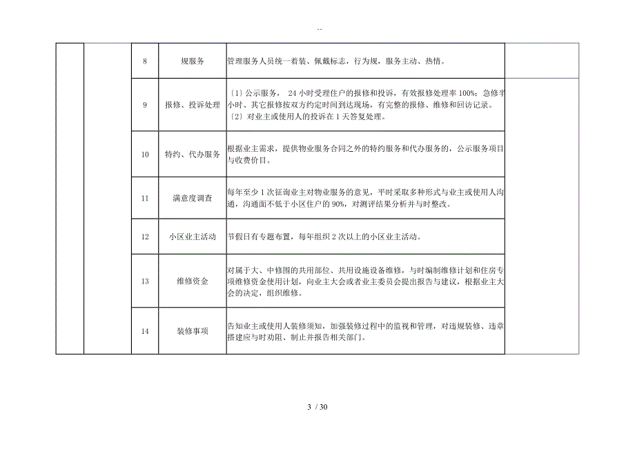 哈尔滨市普通住宅小区物业服务等级指导实用标准化_第3页