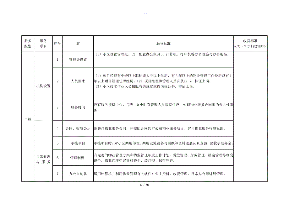 哈尔滨市普通住宅小区物业服务等级指导实用标准化_第4页