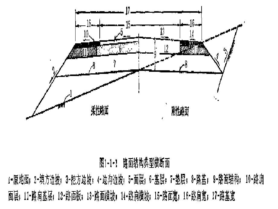 路面结构层次组成PPT课件_第4页