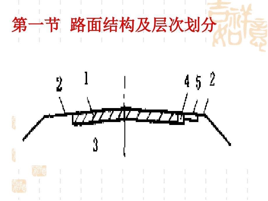 路面结构层次组成PPT课件_第5页