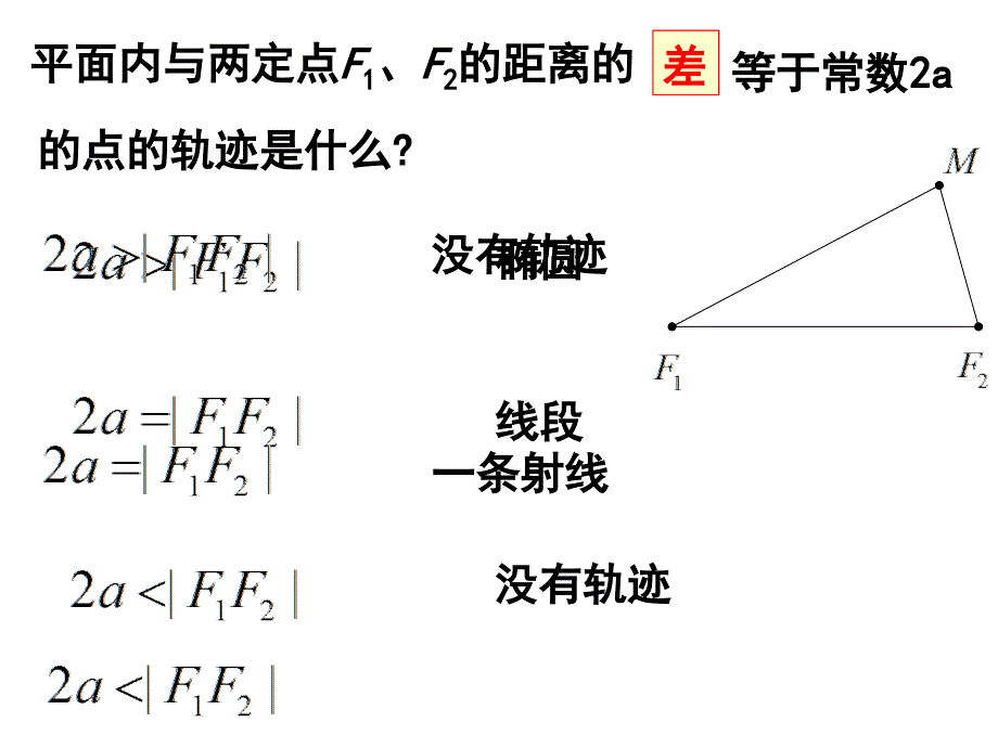 双曲线的定义及其标准方程(新)_第2页