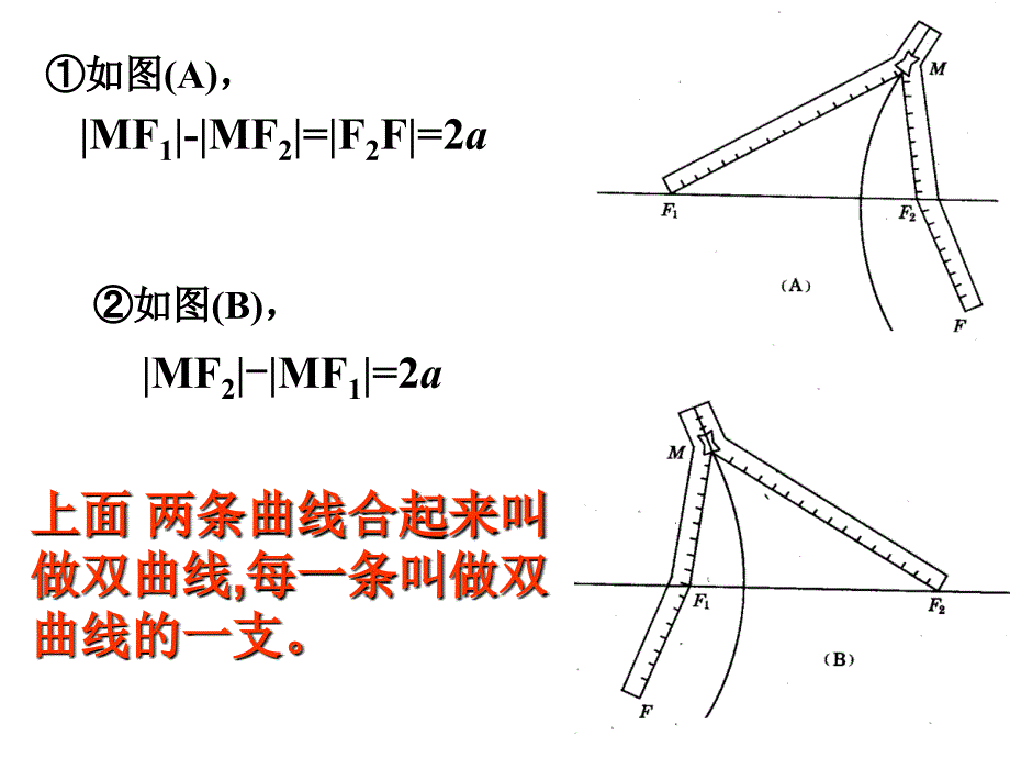 双曲线的定义及其标准方程(新)_第3页