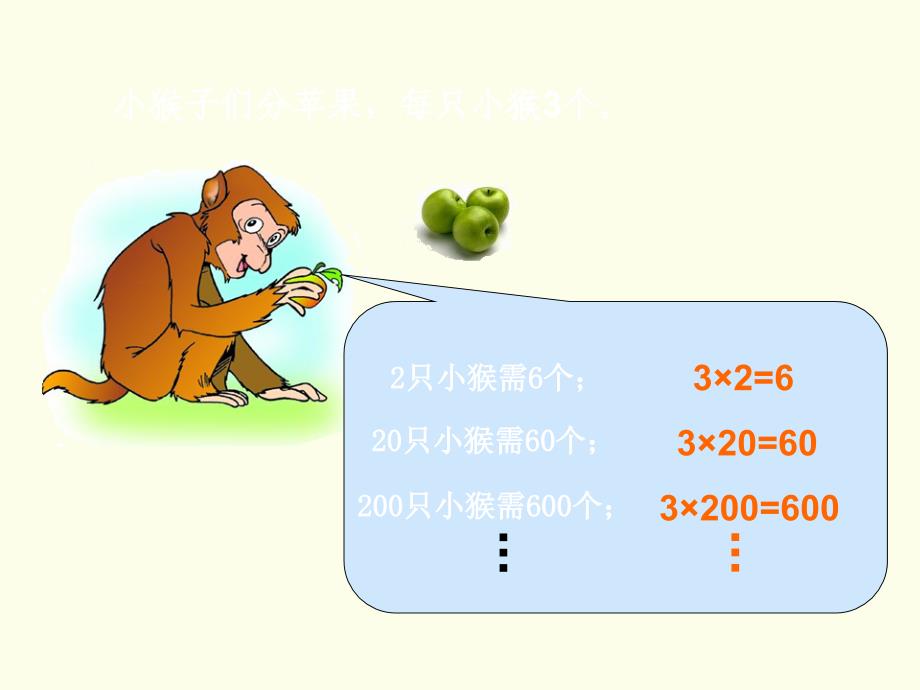 四年级数学上册第4单元三位数乘两位数积的变化规律和估算课件新人教版_第2页