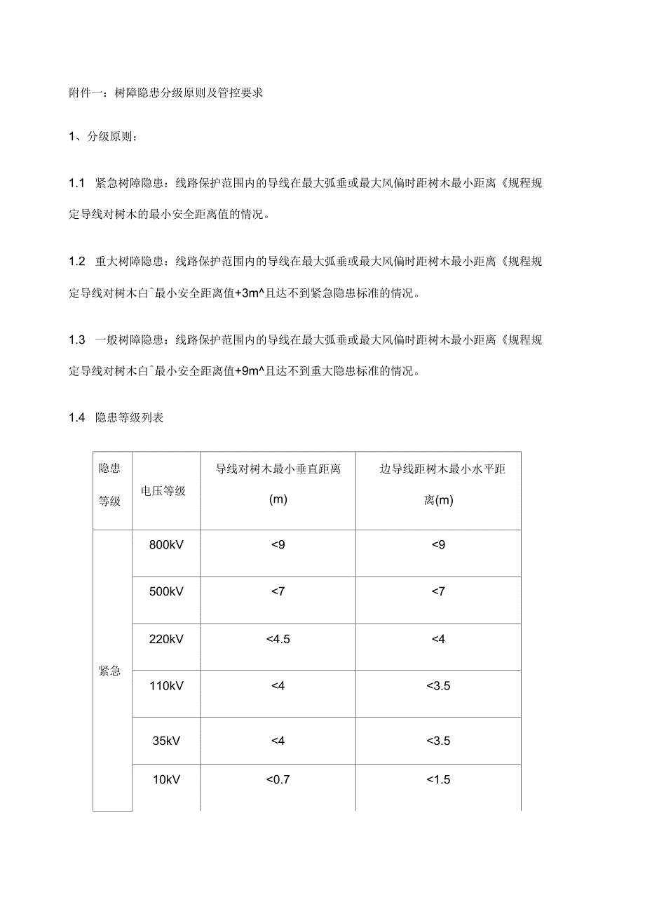 树障防控重点设备分级原则及管控要求_第1页