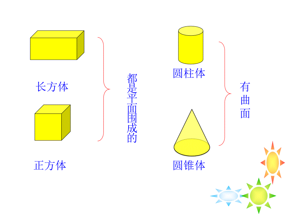 六年级数学下册课件7.2.6立体图形的表面积和体积共17张PPT178苏教版_第2页