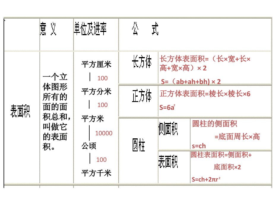 六年级数学下册课件7.2.6立体图形的表面积和体积共17张PPT178苏教版_第3页