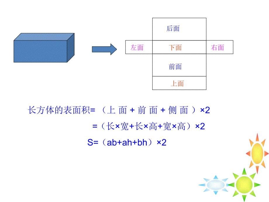 六年级数学下册课件7.2.6立体图形的表面积和体积共17张PPT178苏教版_第5页