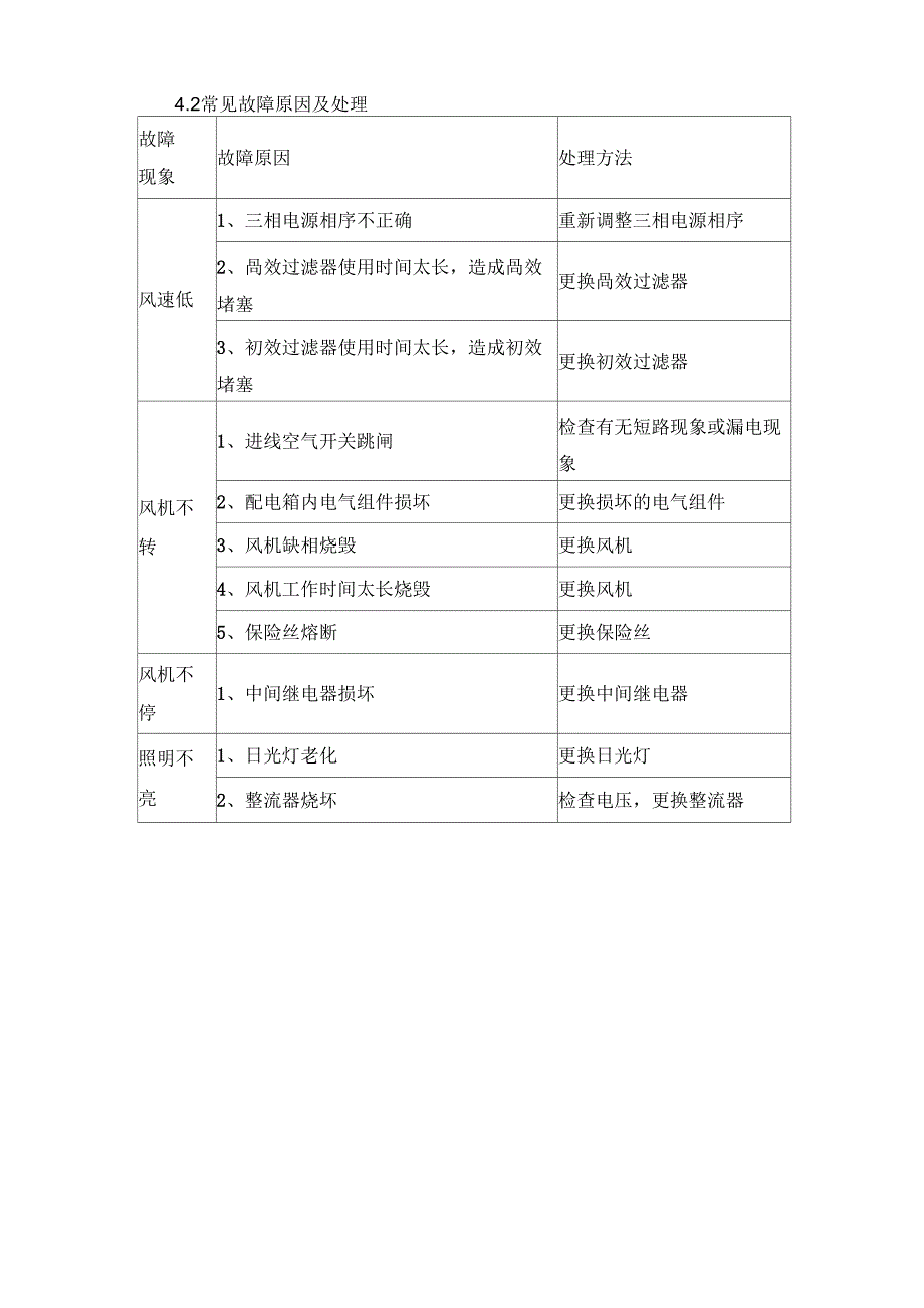 风淋室设备的使用管理与维护保养_第4页