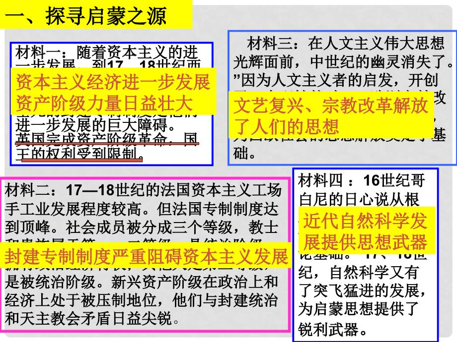 高中历史 第14课 理性之光课件 岳麓版必修3_第4页