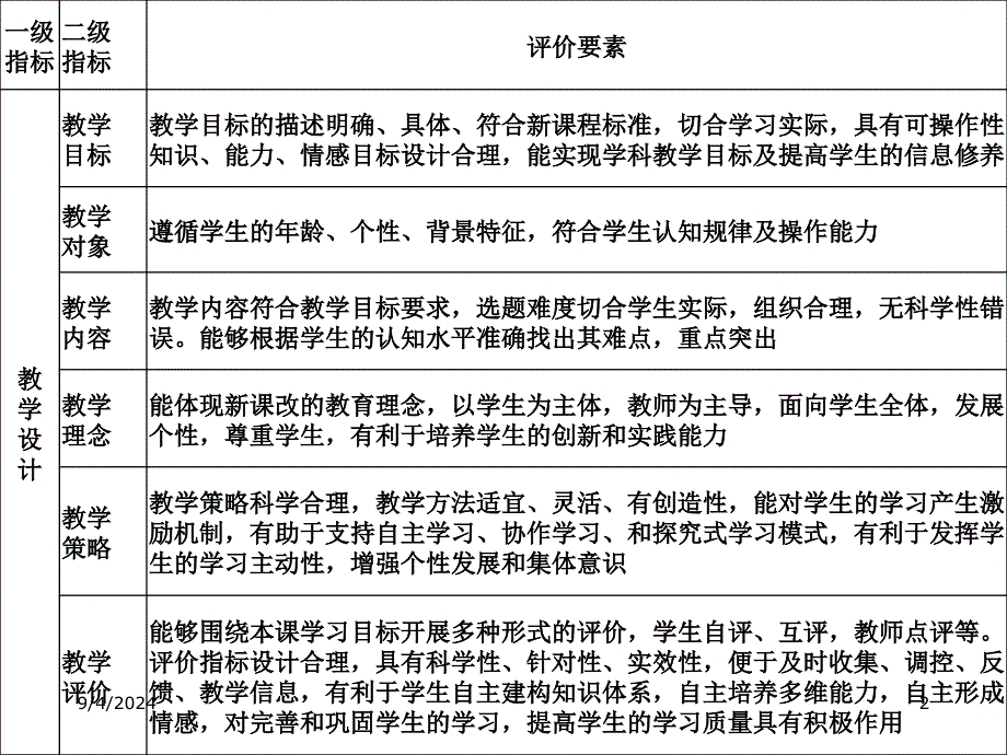 信息技术与课程整合的案例_第2页