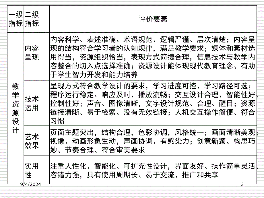 信息技术与课程整合的案例_第3页