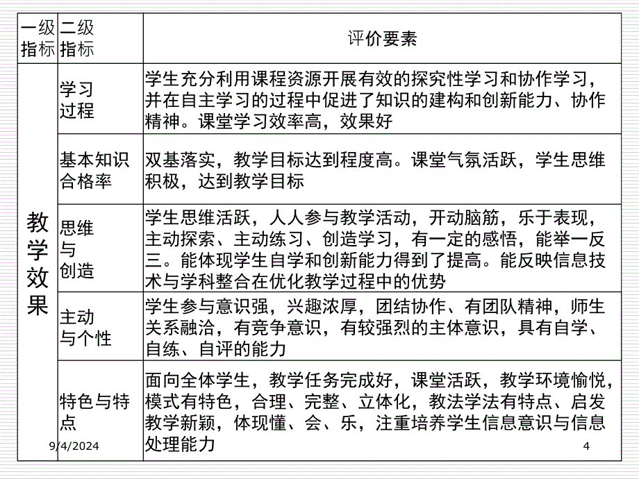 信息技术与课程整合的案例_第4页