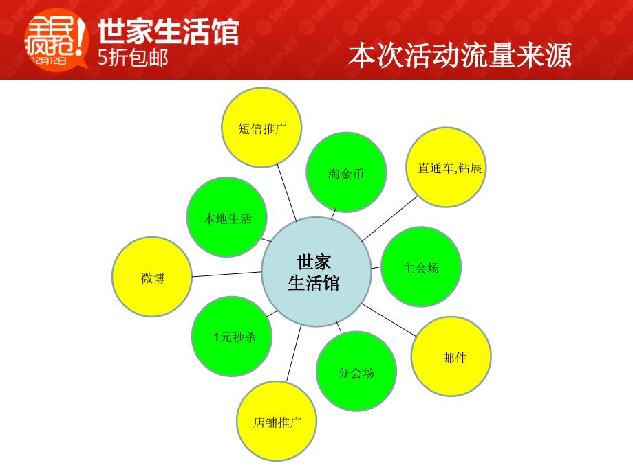 电商双十一活动策划全案PPT课件_第4页