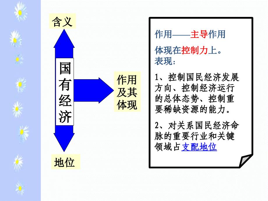 高一政治我国的经济制度 新课标 人教_第3页