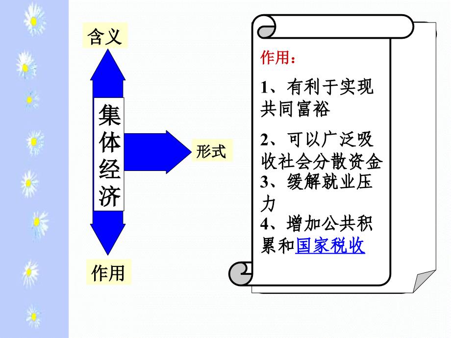 高一政治我国的经济制度 新课标 人教_第4页