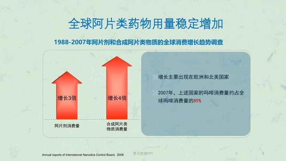 癌痛治疗时机及合理用药ppt课件_第5页