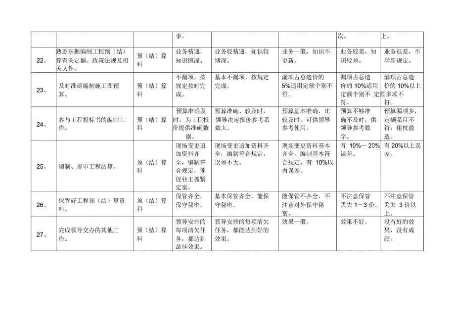 公司行管人员半年绩效考核表_第5页