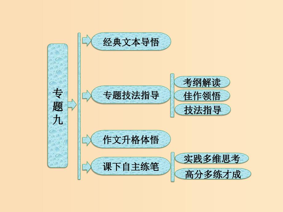 2018-2019学年高中语文 专题九 顺理而成章——议论文的结构课件 苏教版选修《写作》.ppt_第1页