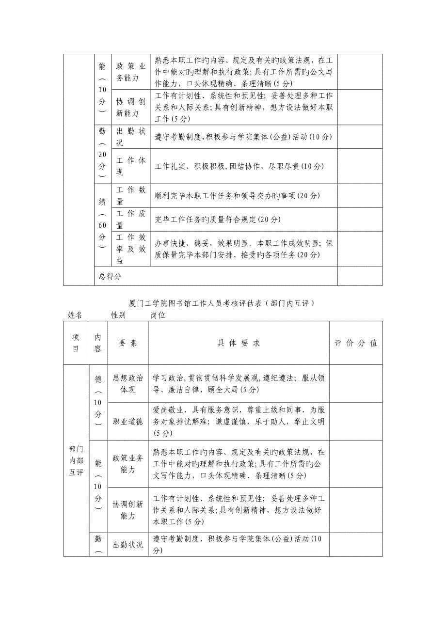 2023年为了保证考核工作顺利开展请各部门在_第5页