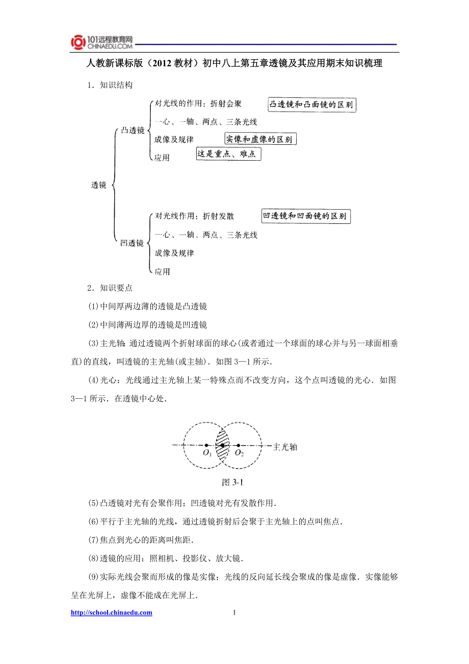 人教新课标版（2012教材）初中八上第五章透镜及其应用期末知识梳理（含测试）(1)_第1页