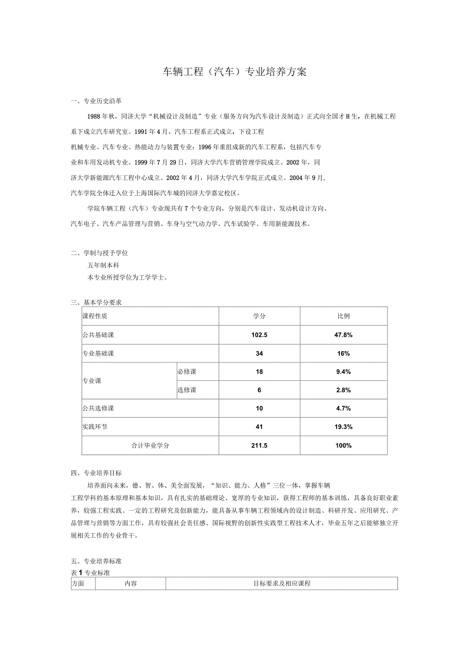 车辆工程汽车专业培养方案_第1页