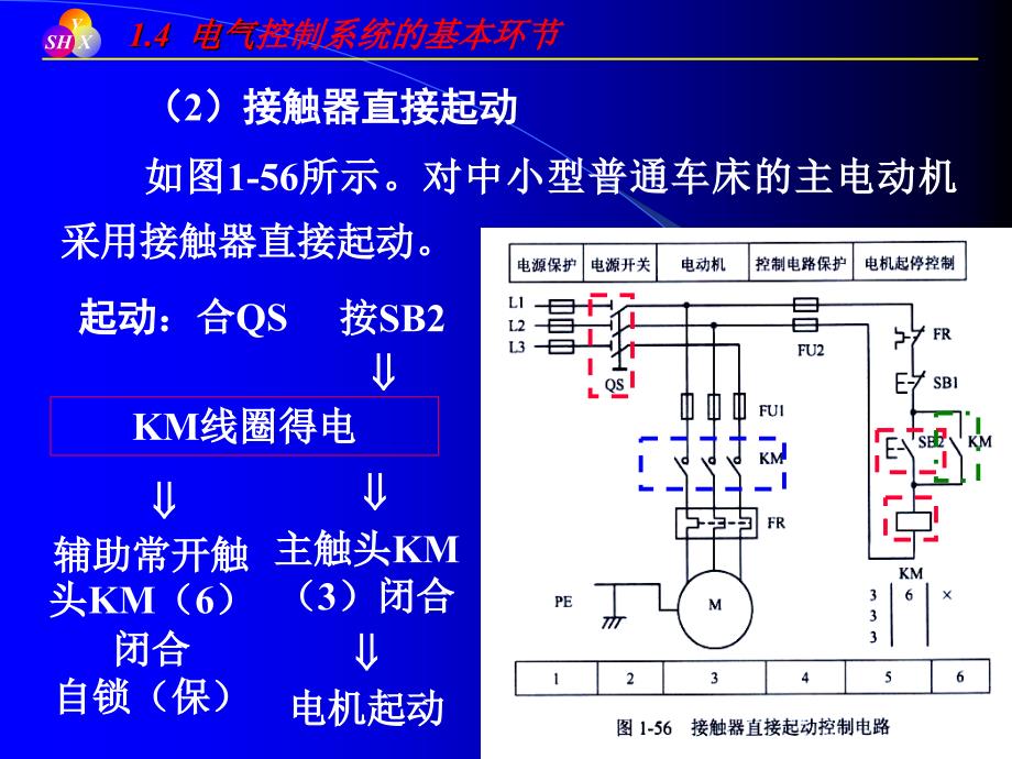 电气控制系统的基本环节优秀课件_第3页