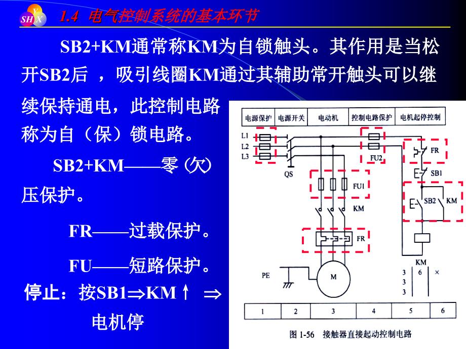 电气控制系统的基本环节优秀课件_第4页