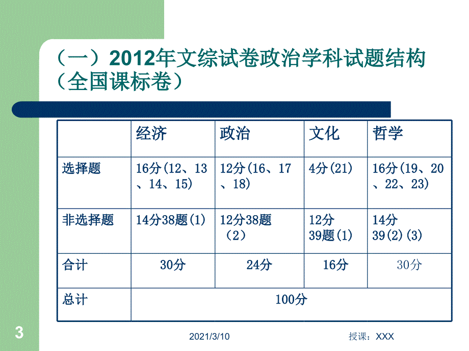 高考政治解题方法PPT参考课件_第3页