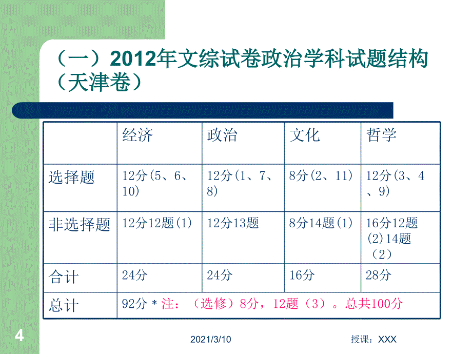 高考政治解题方法PPT参考课件_第4页