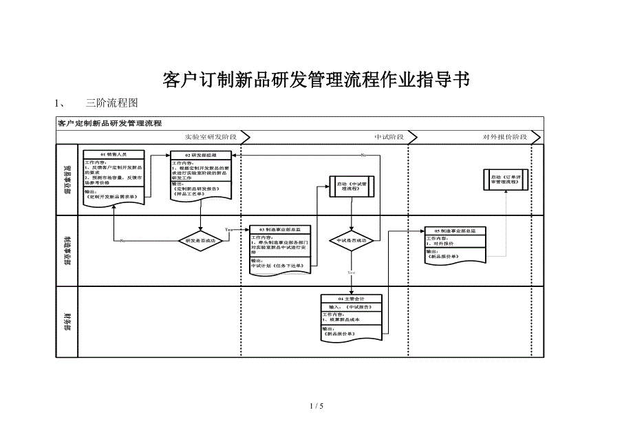 客户定制新品研发管理流程作业指导书_第1页