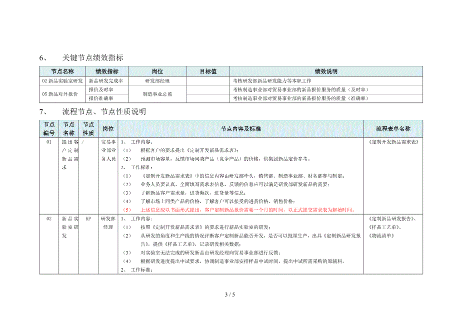 客户定制新品研发管理流程作业指导书_第3页